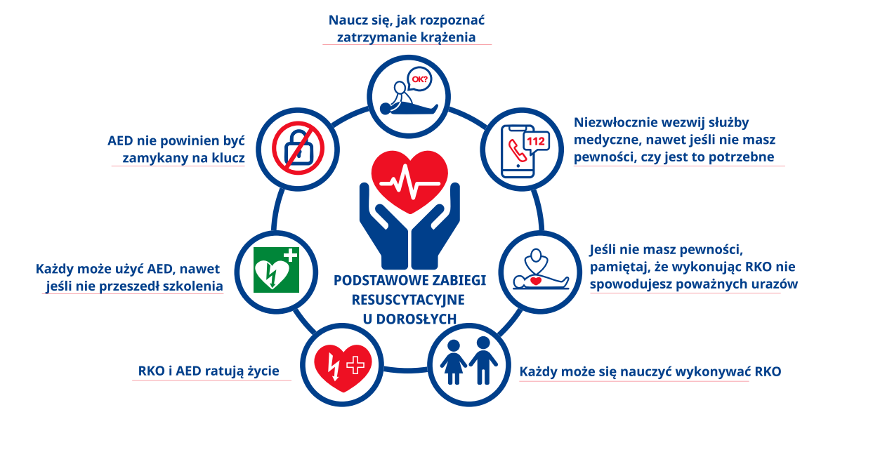 instrukcja resuscytacji